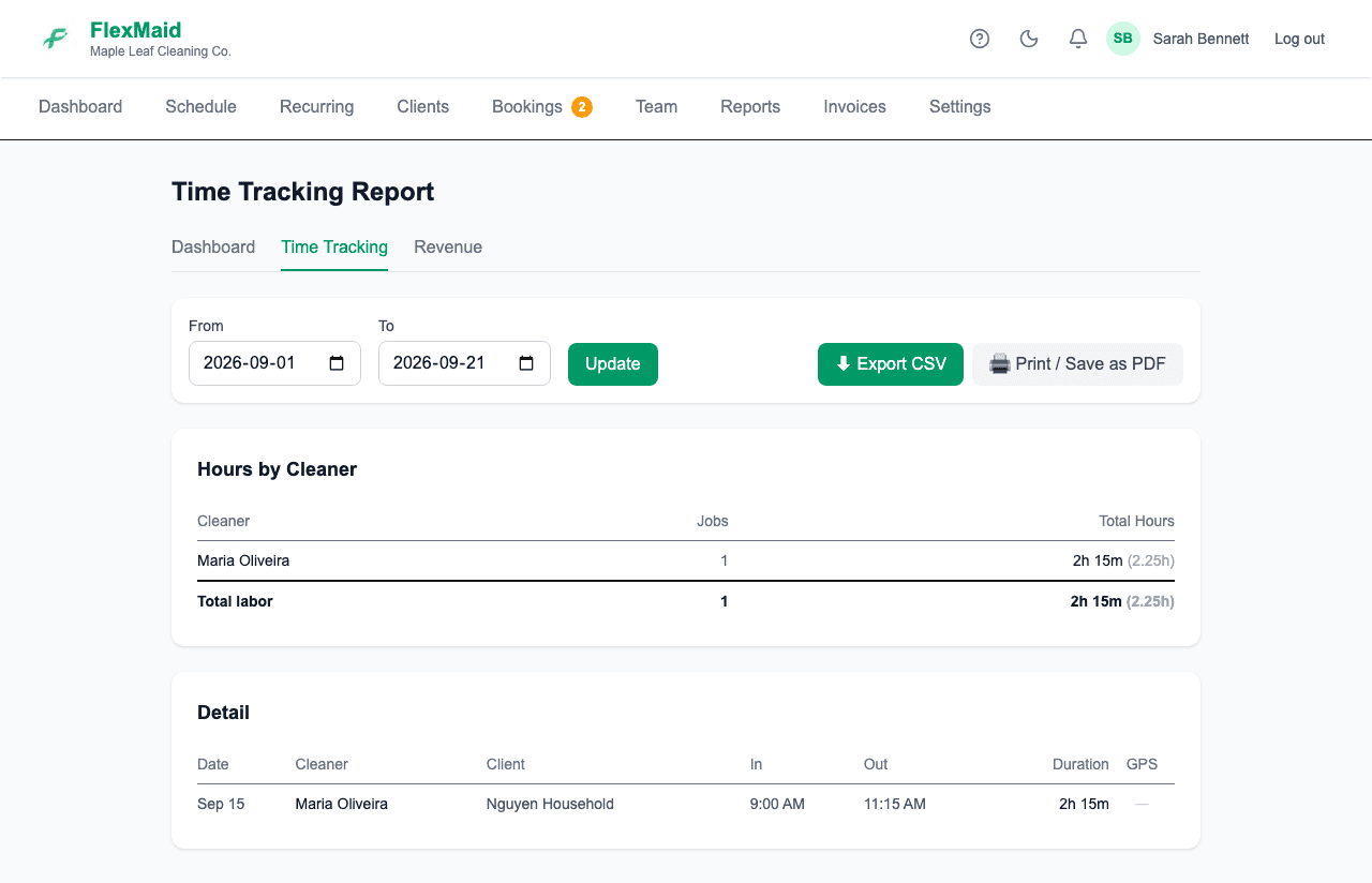 The Time Tracking report with hours by cleaner and a detail table